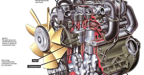 أجزاء محرك الاحتراق الداخلي