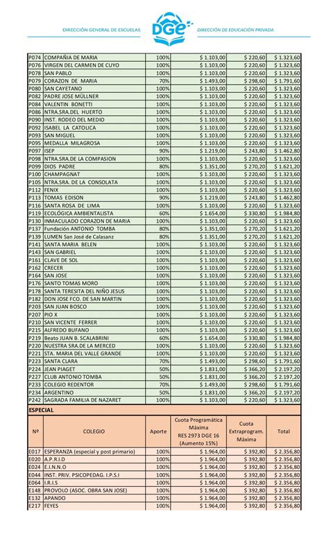 Listado De Colegios Privados Con Aporte 2017