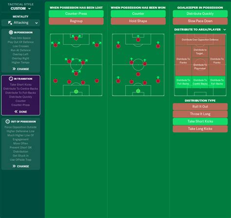 Jurgen Klopp S Domimant High Pressing Fm Tactic Football