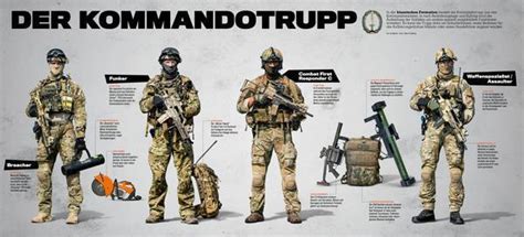 We have an extensive collection of amazing background images carefully chosen by our community. 020mag.com Revista de Airsoft: Unidades de élite: KSK