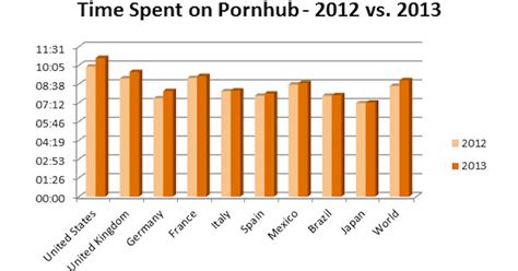 Pornhub Data Shows 5 Surprising Trends In Americans Porn Habits