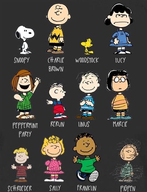 Pin By J W F On Peanuts Charlie Brown Characters Snoopy Snoopy Love