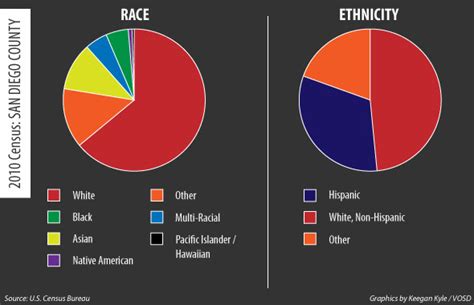 Difference Between Caucasian And White