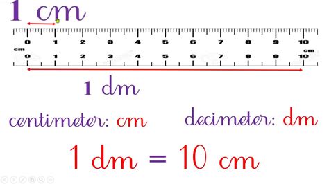 4 Decimeters Equals How Many Centimeters New