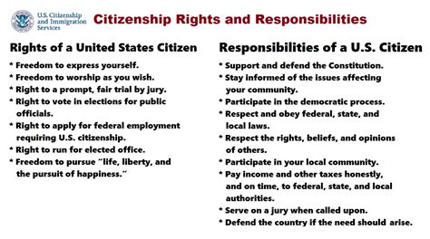 The Rights Of A Citizen