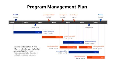 Program Management Plan Tables Diagram