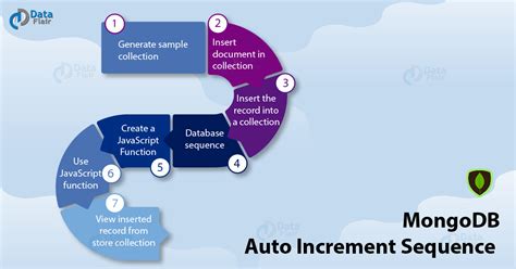 Let's now look at the script used to create the movie categories table. Sql Alter Table Auto Increment Primary Key | Decoration ...