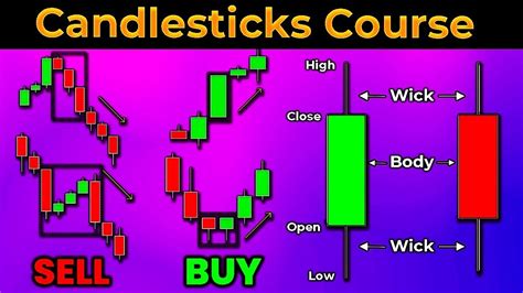 Download The Ultimate Candlestick Patterns Trading Course