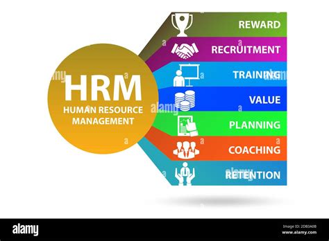 Hrm Human Resources Management Business Concept Stock Photo Alamy