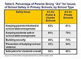 Violence And Safety In Schools
