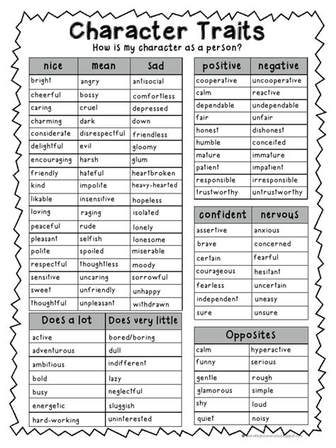Character Traits Categories Pdf