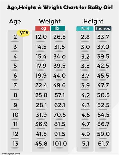 [easy] age height and weight charts for men and woman 2020
