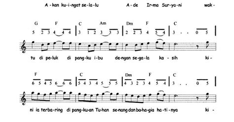 Not Angka Lagu Ade Irma Suryani | not angka lagu