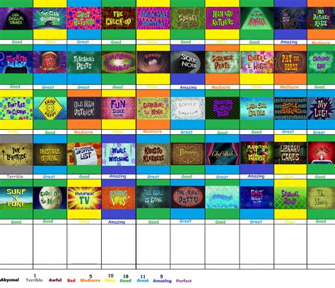 Spongebob Squarepants Season 11 Scorecard By Jacobhessreviews On Deviantart