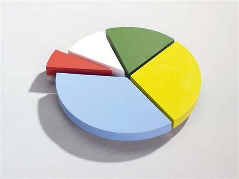 7 Graphs Commonly Used In Statistics