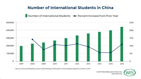 Can The Worlds Top Source For Intl Students Become Its Lead Destination