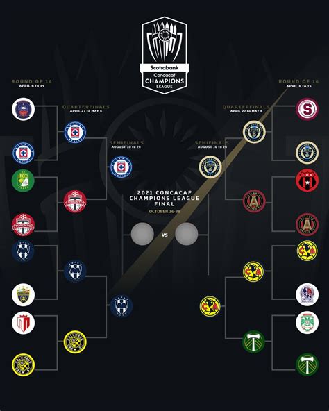 2021 CONCACAF Champions League Semifinals Cruz Azul Vs Monterrey And