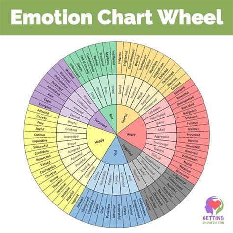 The #1 Emotion Chart for Energy Healing in 2021