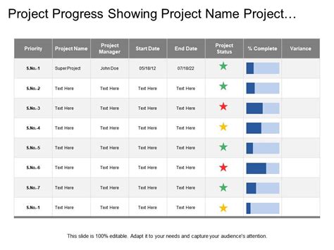 Project Progress Showing Project Name Project Status Complete