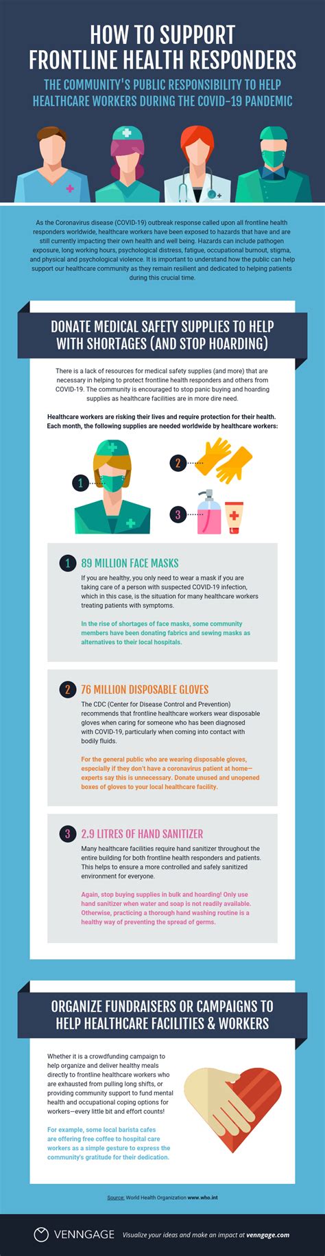 Infographic Images Healthcare Professionals
