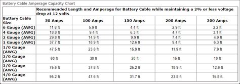 Battery Cable Size Chart For Battery Cable Questions 20