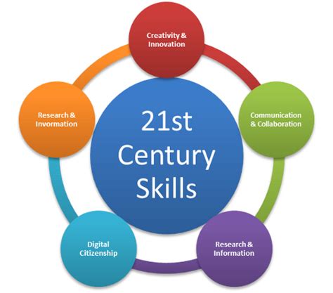 Skills, skills, skills - Workplace Innovation
