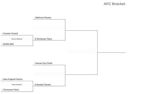 Nfl Playoff Bracket 2020 Nfc Afc Games Divisional Round