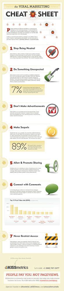 Tips For Making Your Marketing Message Go Viral INFOGRAPHIC