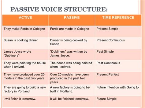English Using Passive Voice With Modals Definition An