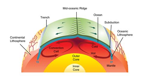 Theory Of Plate Tectonics Ck 12 Foundation