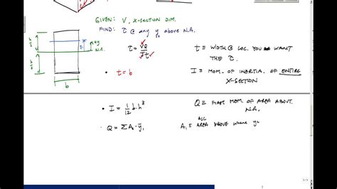The idea of shear force might seem odd, maybe this example will help clarify. Shear Stress in Beams (Part 2/2) - Mechanics of Materials ...