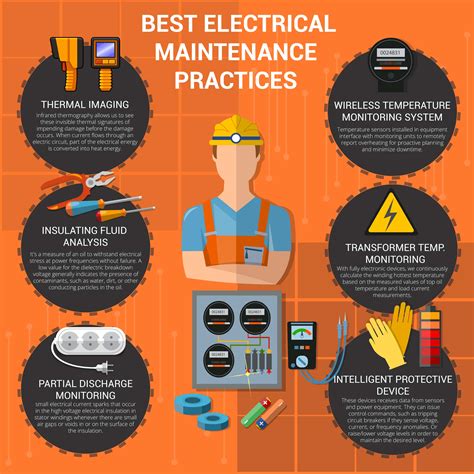 Best Electrical Maintenance Practices Cobo Electric