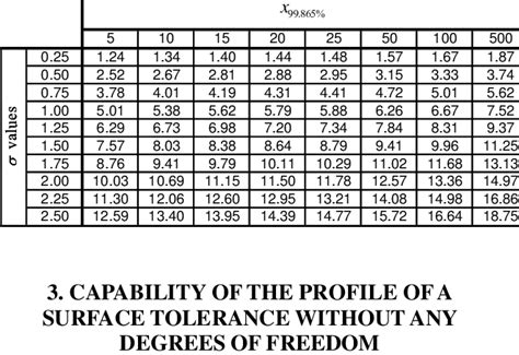 Asme Y14 5 2009 Tolerance Chart Penta
