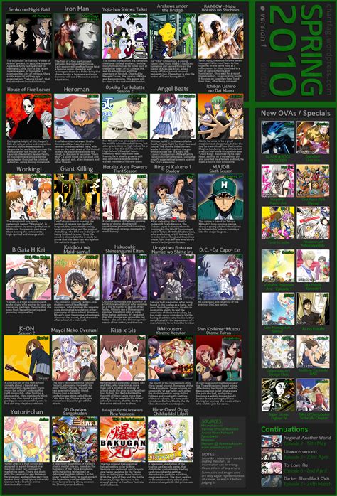 Spring 2010 Anime Watch List The Return Of Fuwa Fuwa Time リリカルスパーク