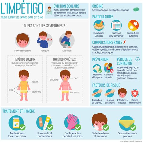 Limpétigo Impétigo Croûteux Impétigo Bulleux Santé Sur Le Net