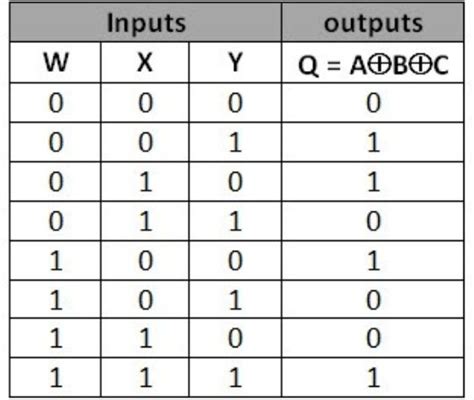 4 Input Nor Gate Truth Table Letter G Decoration