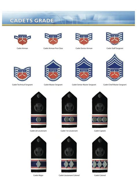 All The Cadet Ranks In Civil Air Patrol Civil Air Patrol Staff Sergeant Military Ranks