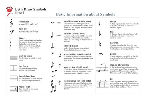 Music Symbols And Meanings