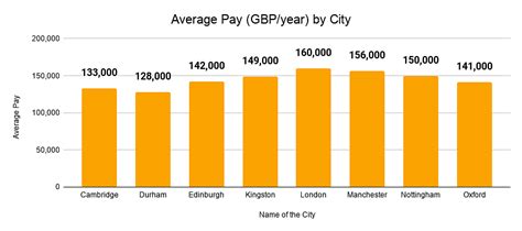 Corporate Lawyer Salary Uk London Attorney Average Salary In Norway