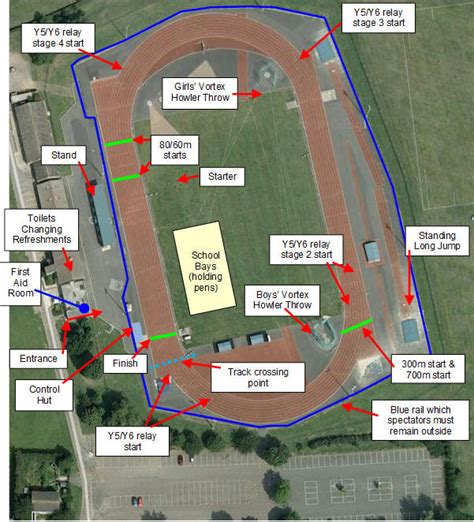 Area Sports Track Layout