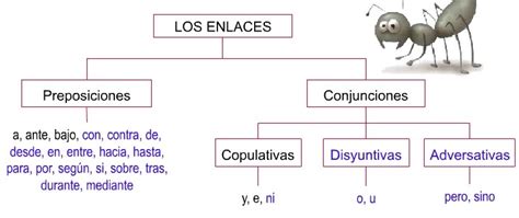 Ejemplos de conjunciones y explicación fácil: LAS CLASES DE LA PROFE MAR.: PREPOSICIONES Y CONJUNCIONES.