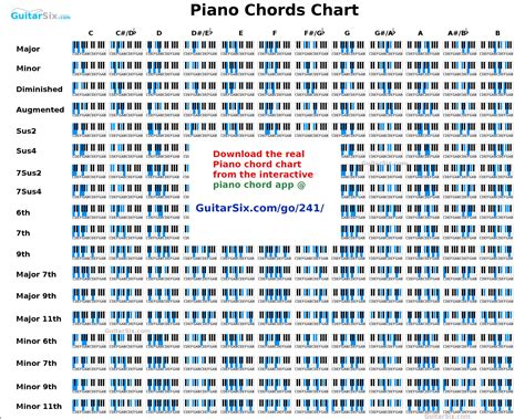 Piano Chord Chart For Beginners Basic Chords Piano Chords Chart Images 3360 The Best Porn Website