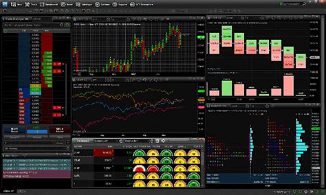 8 Best Forex Trading Software For Pc 2021 Guide