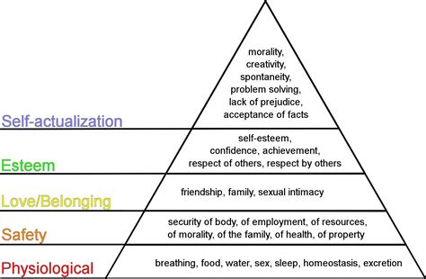 maslows hierarchy and nursing images