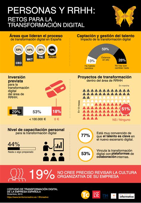 personas y rrhh retos para la transformación digital infografia infographic rrhh tics y