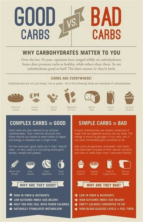 Carbohydrate Counting Basics Weight Loss
