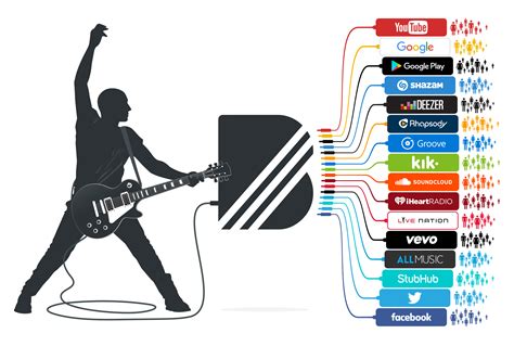 YouTube's new Artist Profiles for artists revealed by BandPage ...