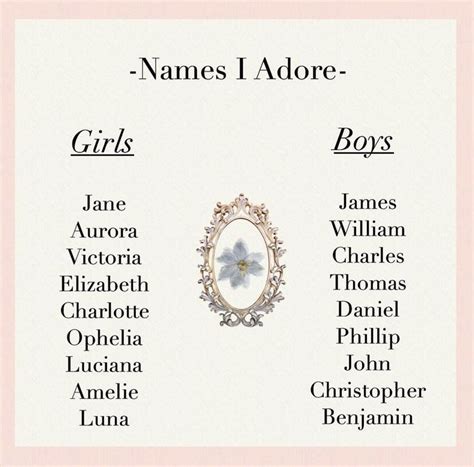 Pin by Дарья Алексашкина on Kids. | Aesthetic names, Character names, Names
