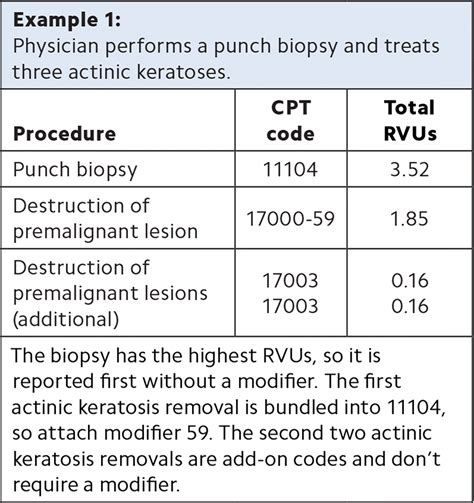 Skin Deep How To Properly Code For Biopsies And Lesion Removal Aafp