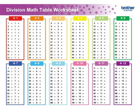 Free Printable Division Maths Table Creative Center